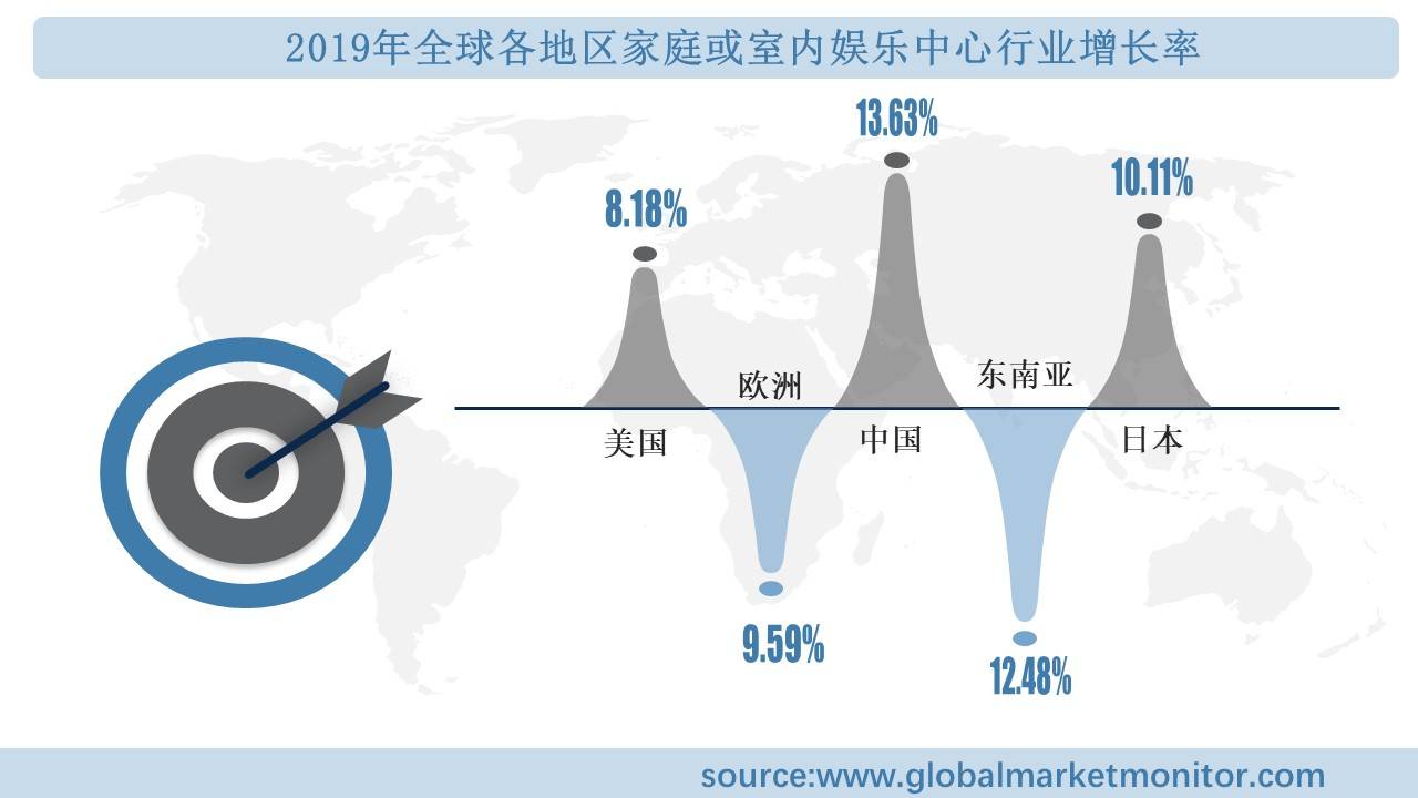 业规模分析及预测按类型、应用、地区细分ag真人旗舰全球家庭或室内娱乐中心行(图2)